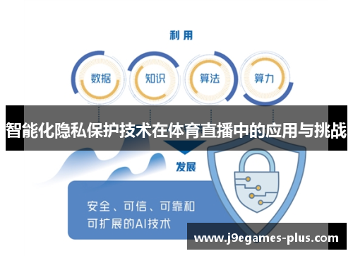 智能化隐私保护技术在体育直播中的应用与挑战